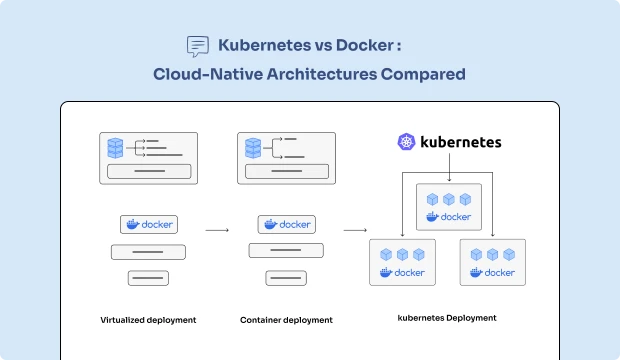 Kubernetes vs Docker: Cloud-Native Architectures Compared