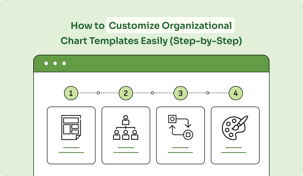How to Customize Organizational Chart Templates Step-by-Step
