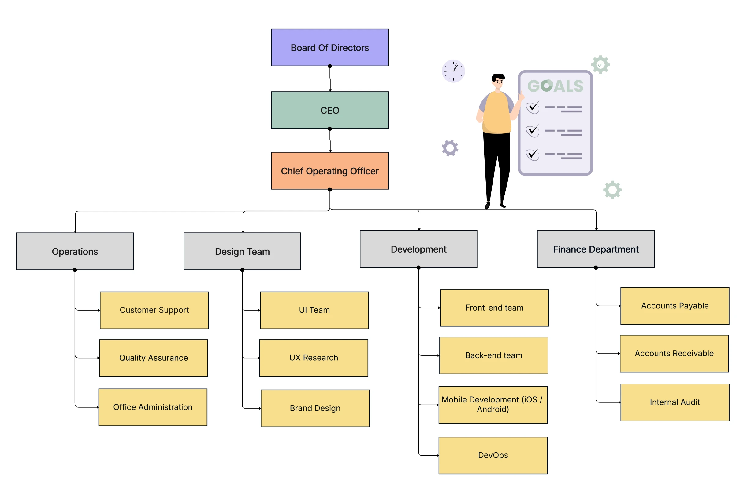 How to Choose the Right Organizational Chart Structure