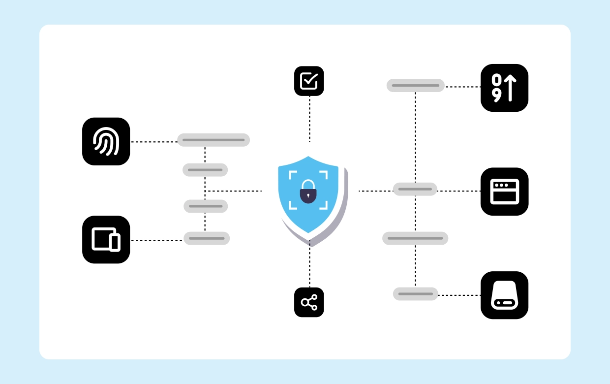 zero trust security architecture