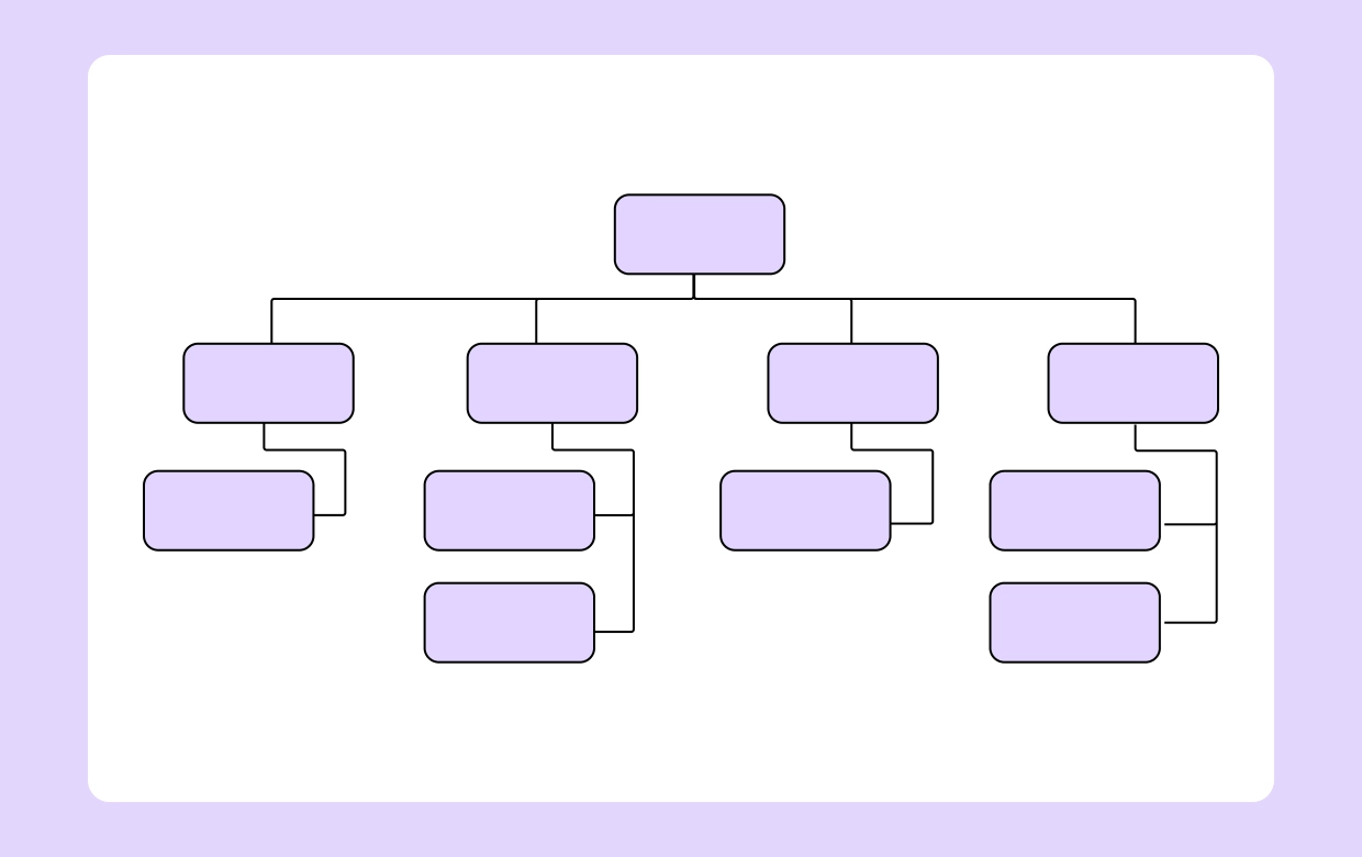 10 Best Organizational Chart Examples You Can Copy image