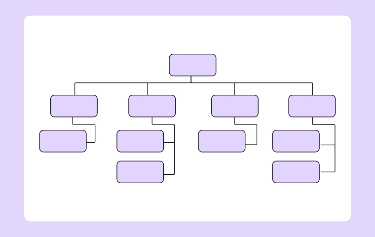 10 Best Organizational Chart Examples You Can Copy