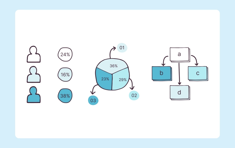 Functional vs Matrix Organizational Structure – Expert Guide