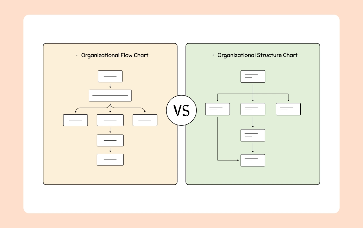 Org Flow Chart vs Organizational Structure Diagram