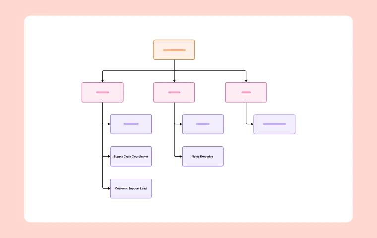 small business organizational chart