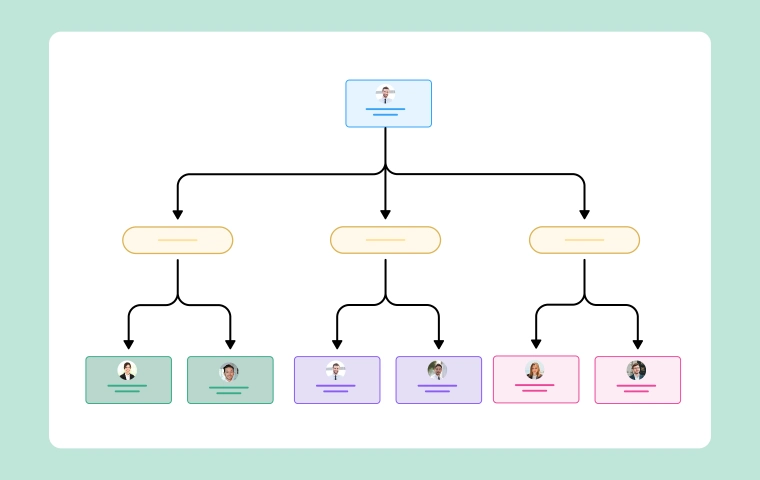 Best Organizational Chart Templates for Businesses