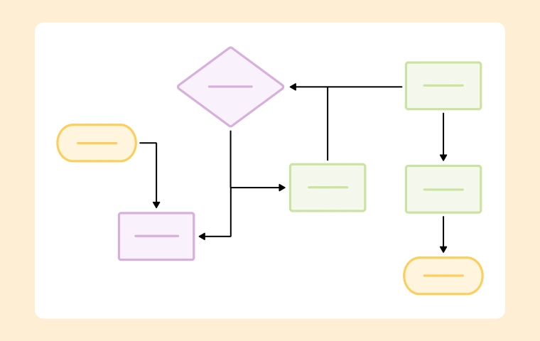 Workflow Diagrams in Manufacturing: Production and Quality