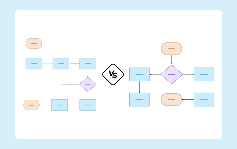 Process Mapping vs Workflow Diagrams: Key Differences