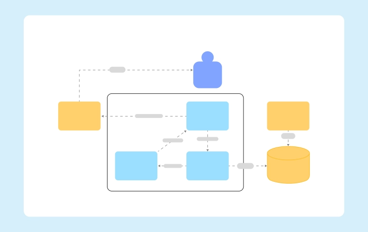 Advanced Use: System Design & Technical Diagrams