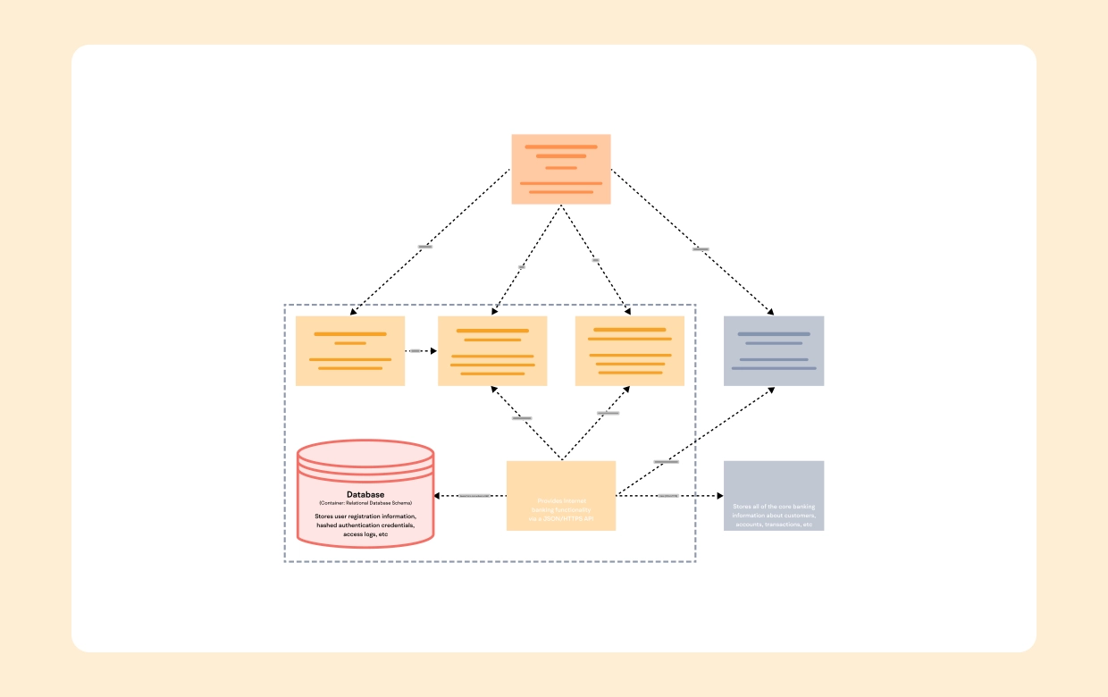 C4 Diagrams for Software Engineering: Complete Guide 2026