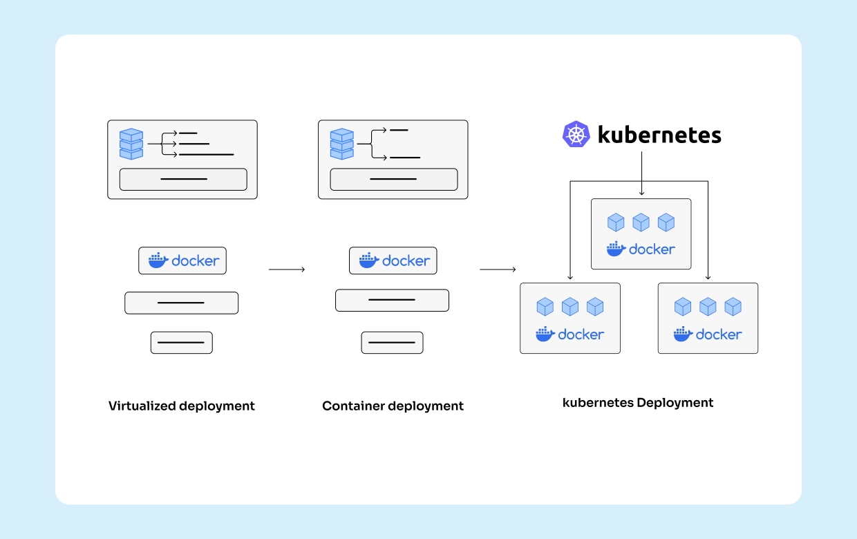 Kubernetes vs Docker: Cloud-Native Architectures Compared