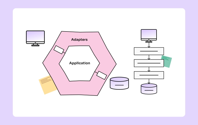 Clean vs Layered Architecture in Modern Software