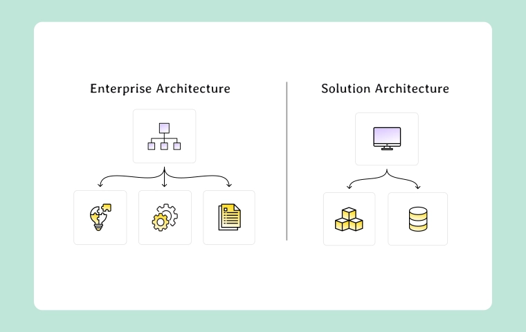 Solution Architecture vs Enterprise Architecture Diagrams: Key Differences image