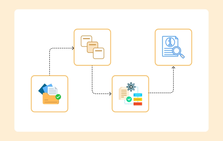Automated Intelligent Document Processing Architecture