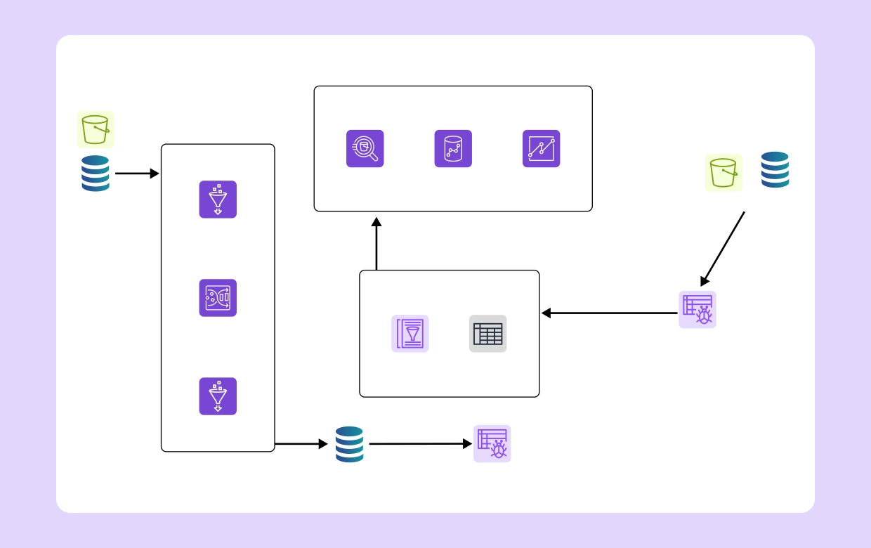 AWS Glue Best Practices for Efficient ETL & Integration