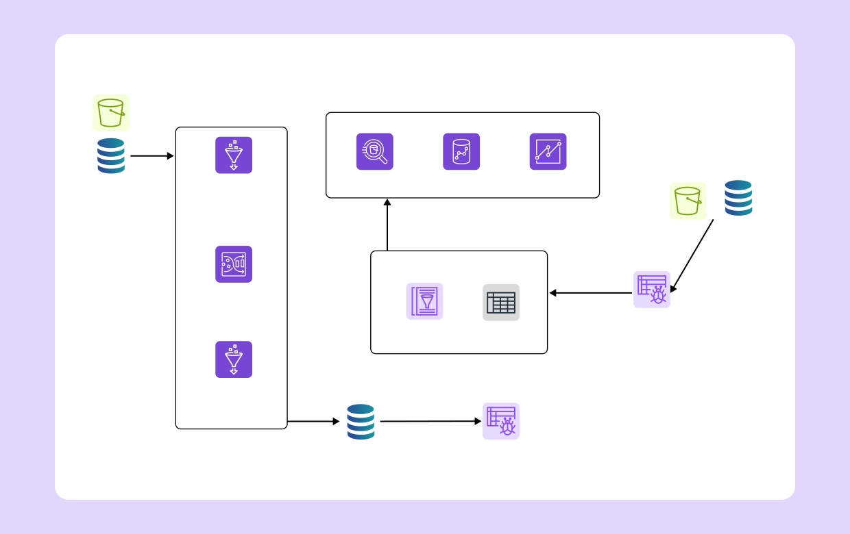 AWS Glue for Data Integration in Architecture Design