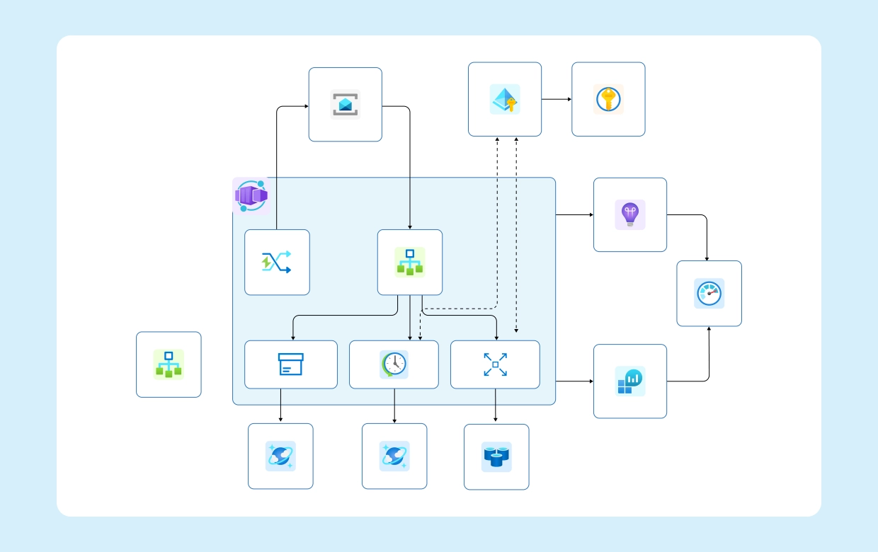 Deploy Microservices with Azure DevOps Architecture.