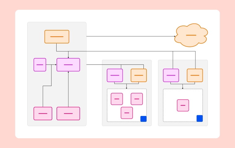 Understanding Kubernetes Architecture Diagrams and Components
