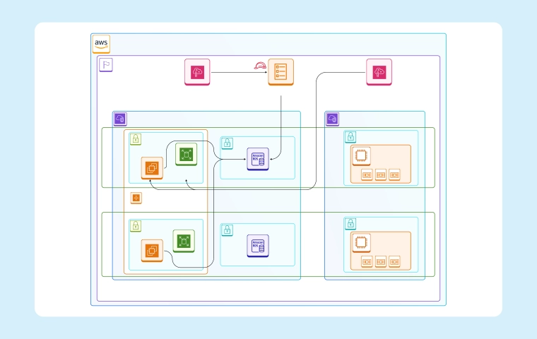 Chaos Engineering on AWS: Improve Resilience & Reliability