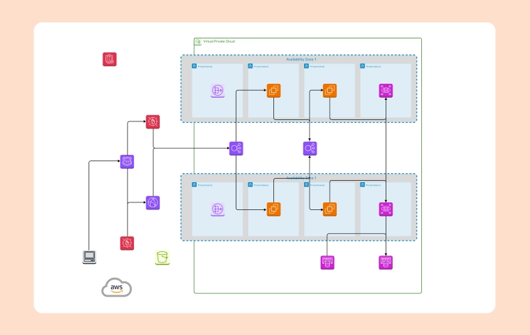 Comprehensive guide to modern web application architecture