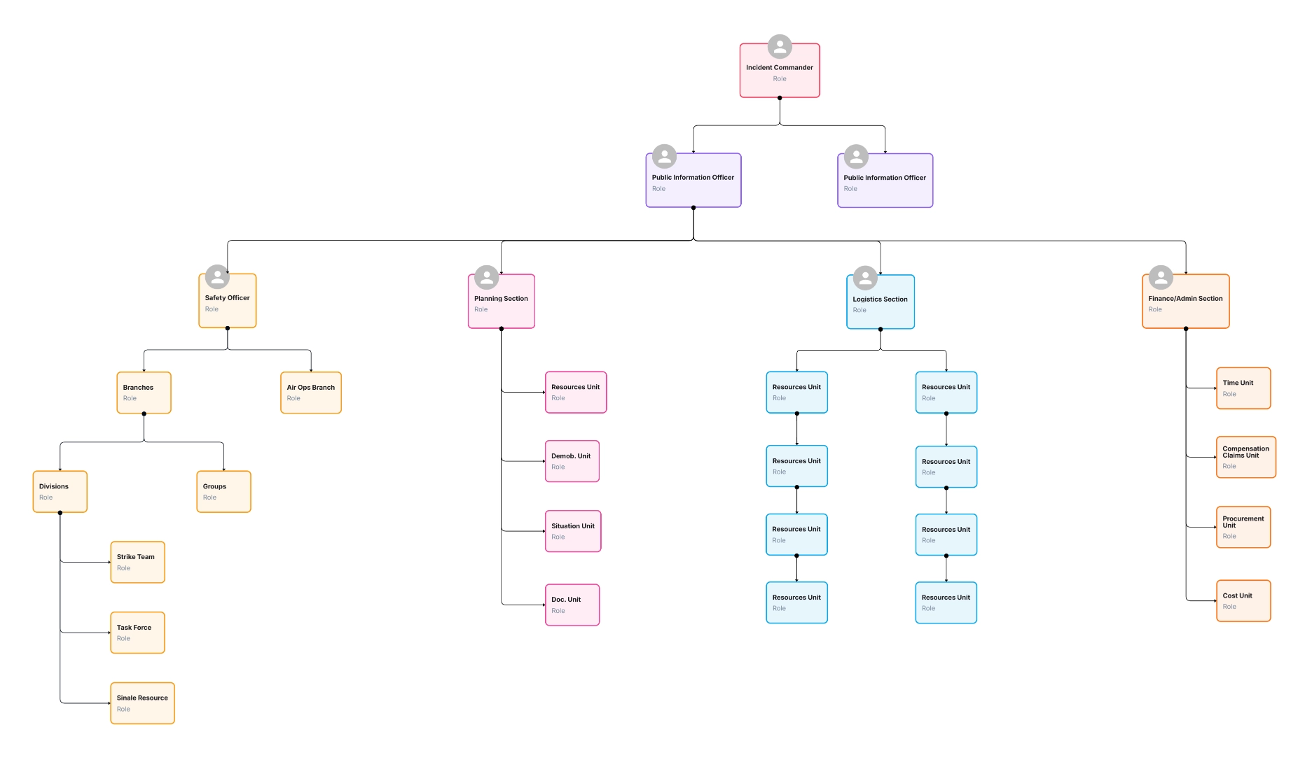 Best Organizational Chart Templates Editable Online Examples