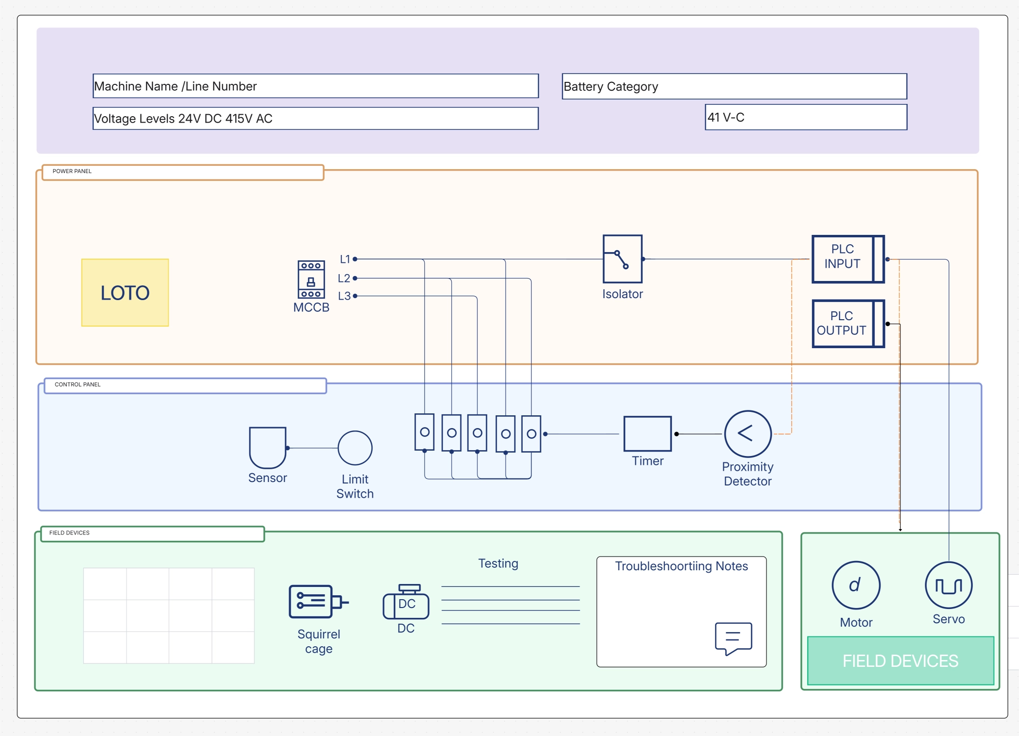 Advanced Use: System Design & Technical Diagrams