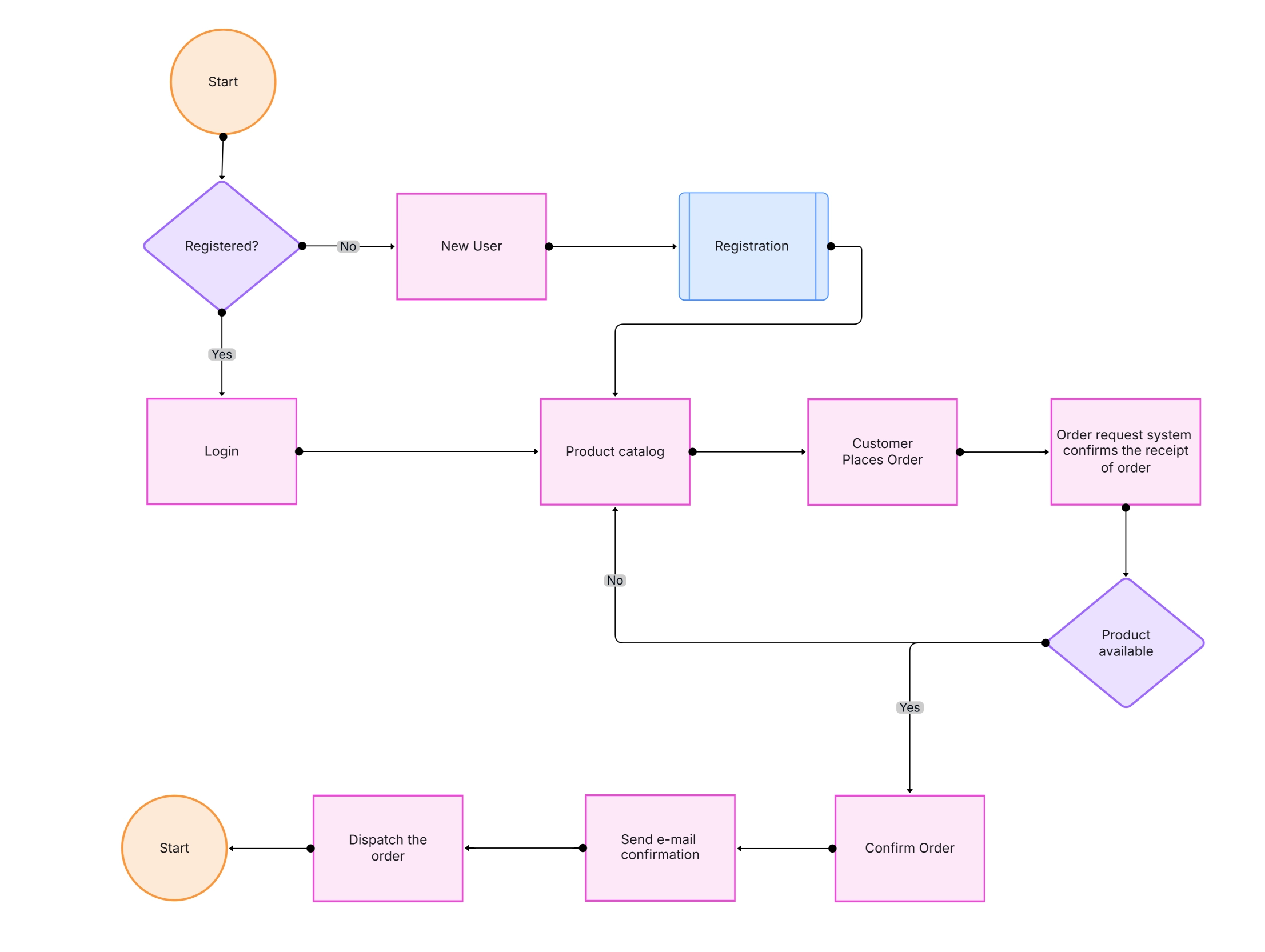 Advanced Use: System Design & Technical Diagrams