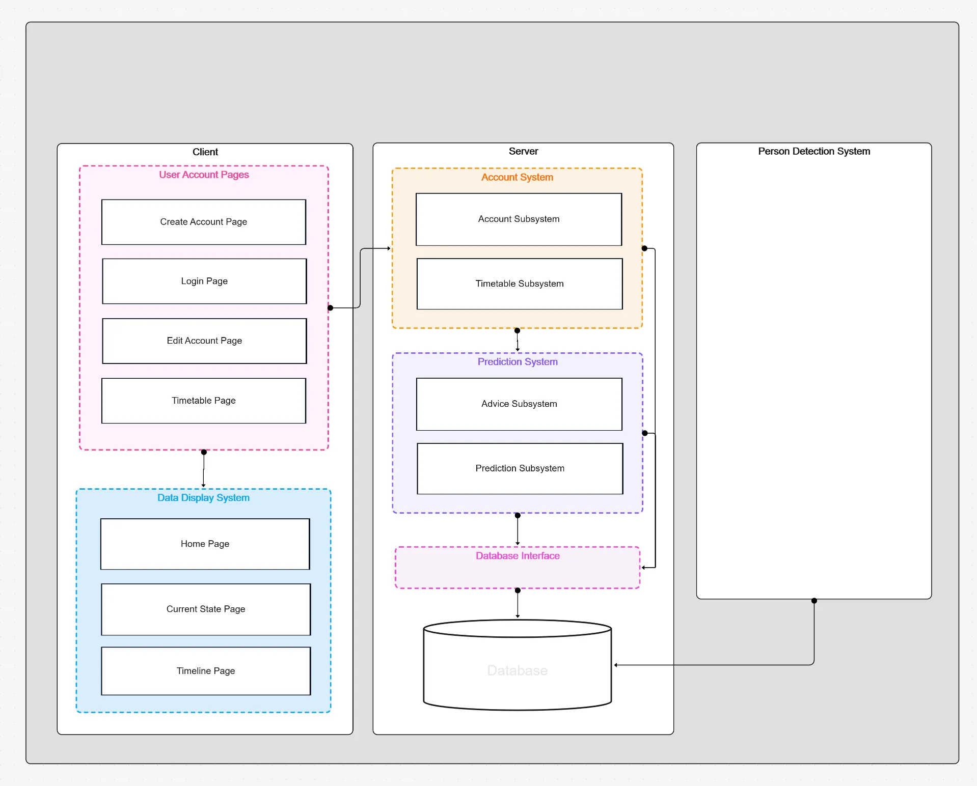 Advanced Use: System Design & Technical Diagrams