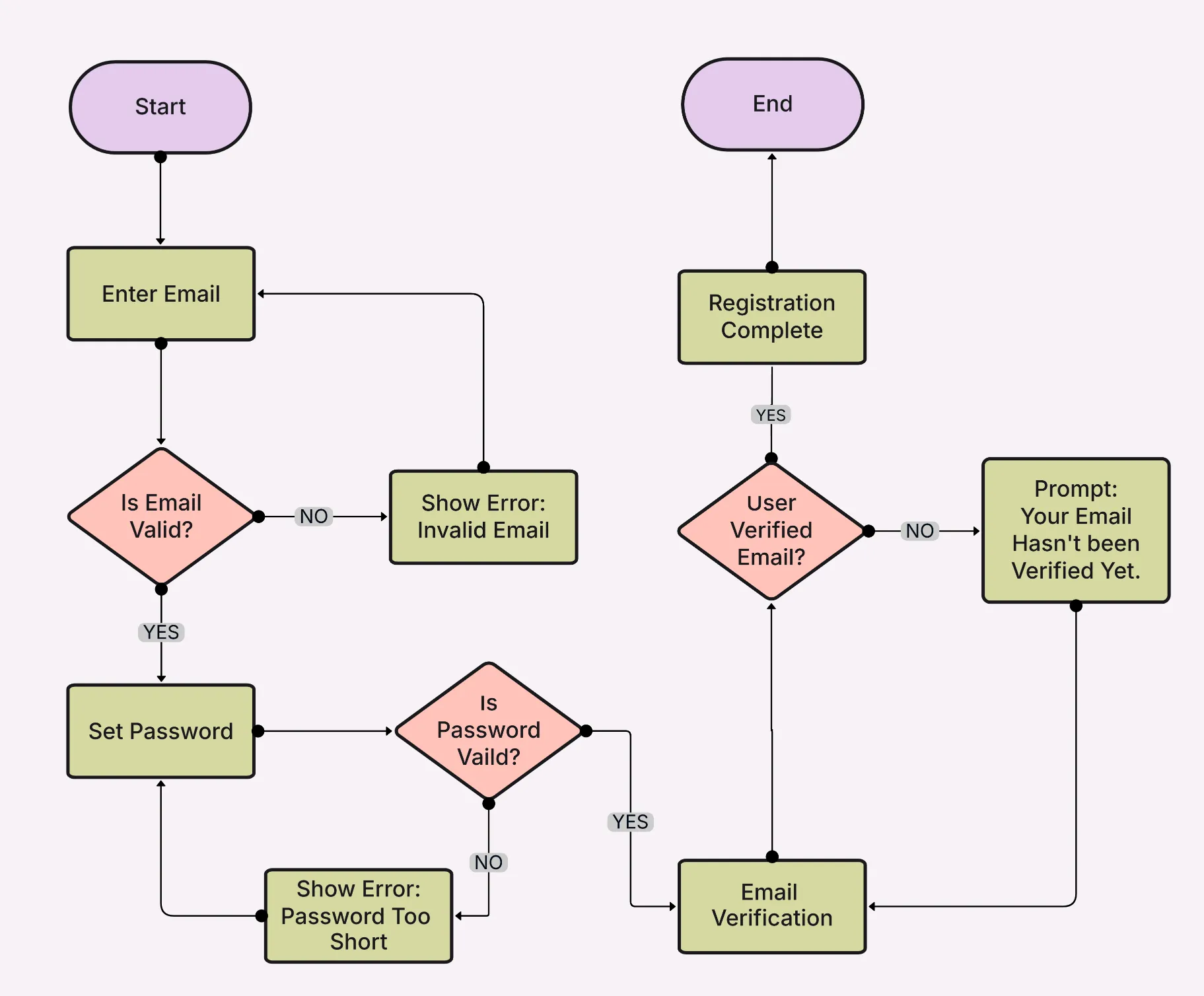 What is a Workflow Diagram? Examples and Benefits Explained