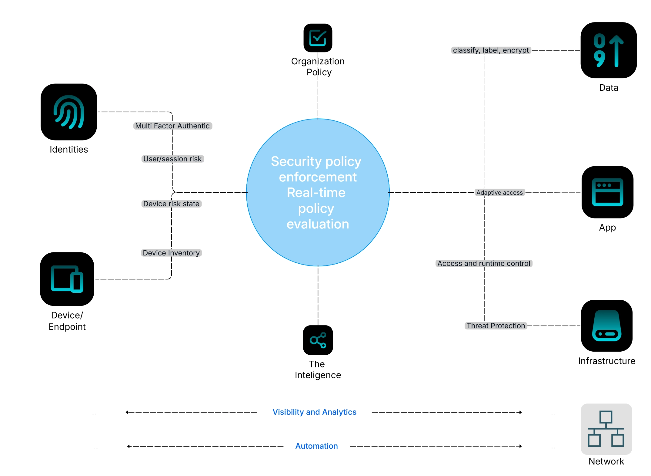 IAM Best Practices for Cloud Security