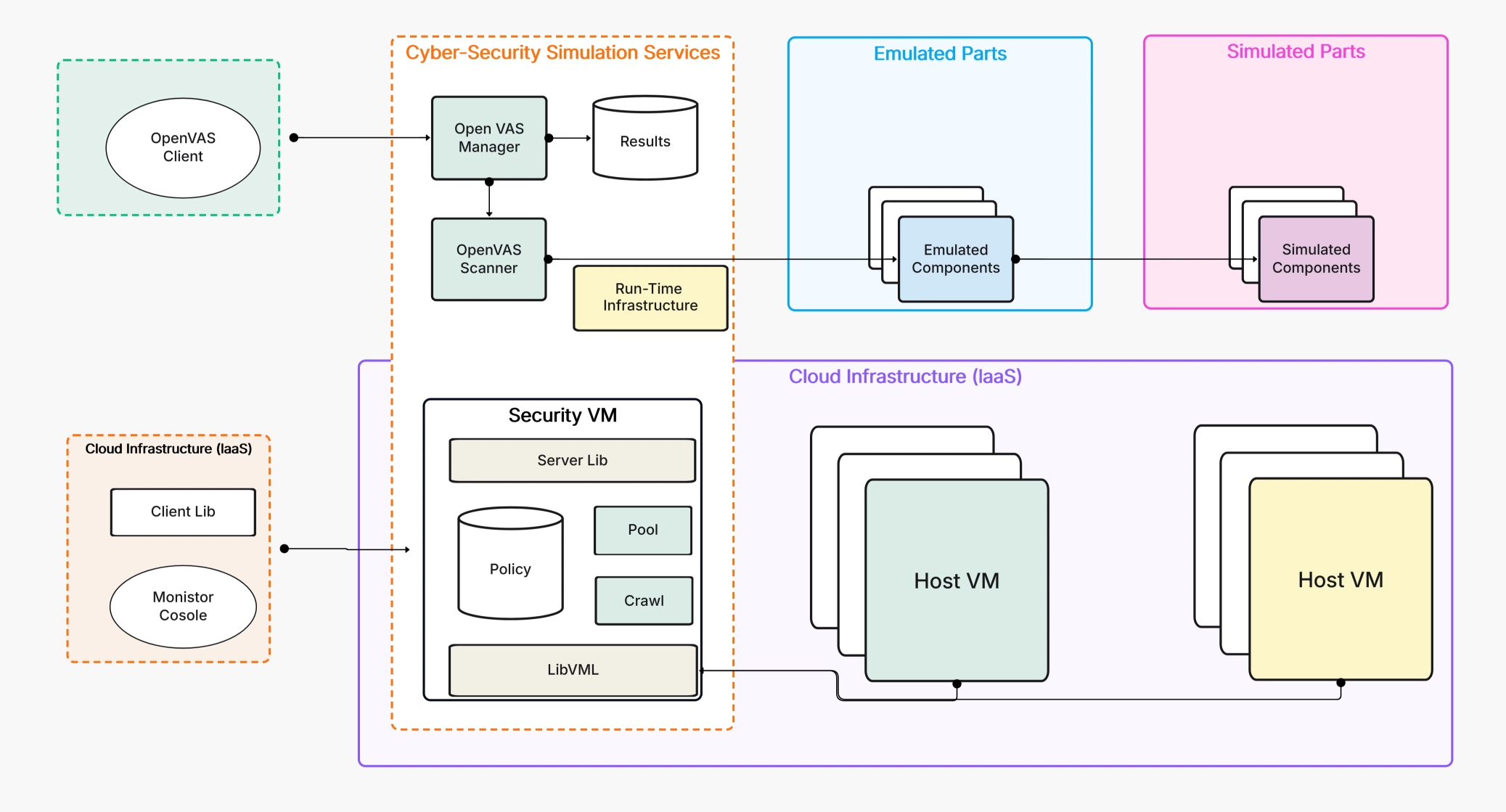 IAM Best Practices for Cloud Security