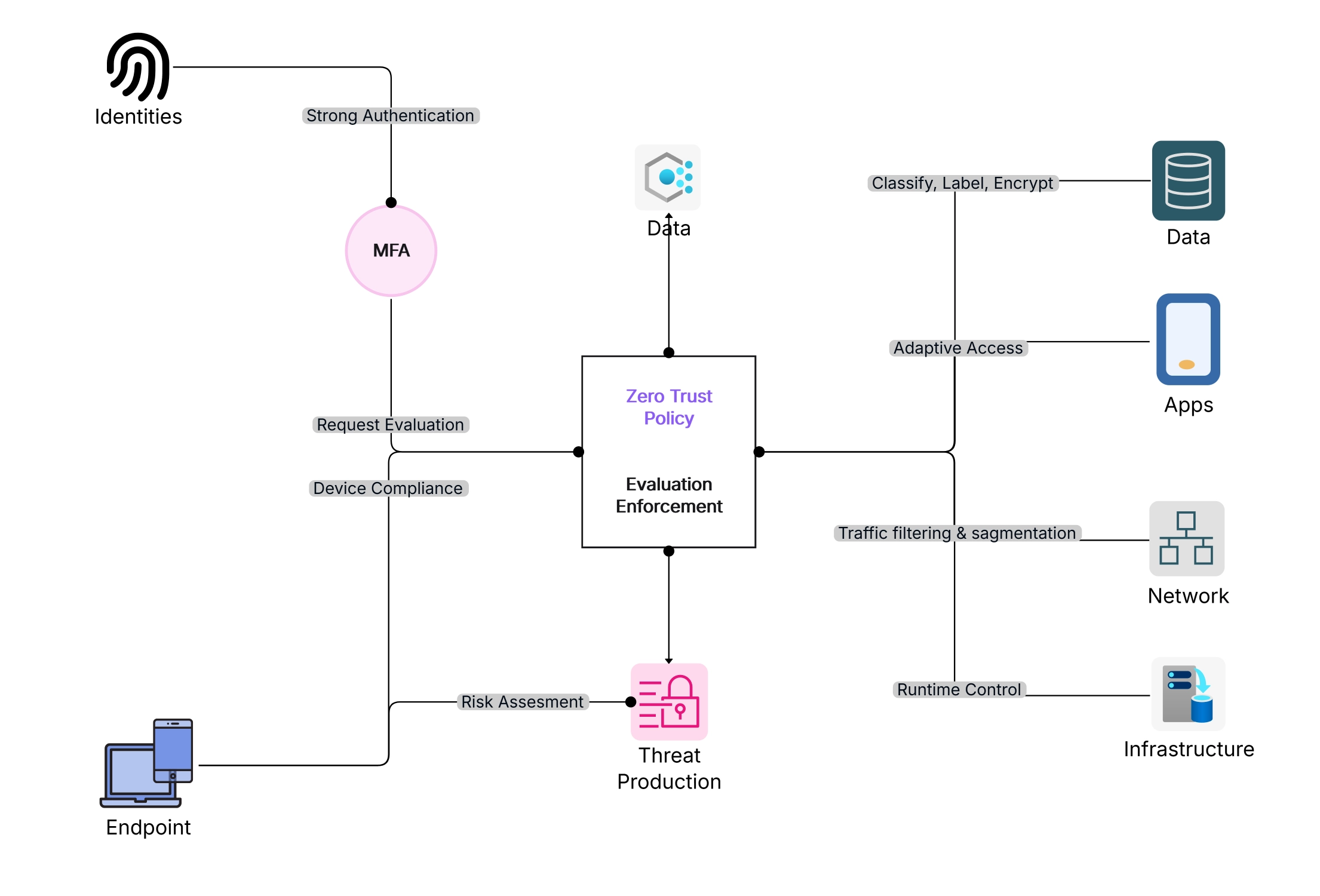 Cloud-Native Security Design Patterns