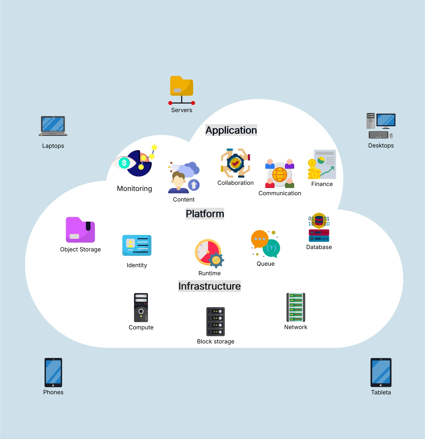 Best Practices for Cloud Computing Architecture