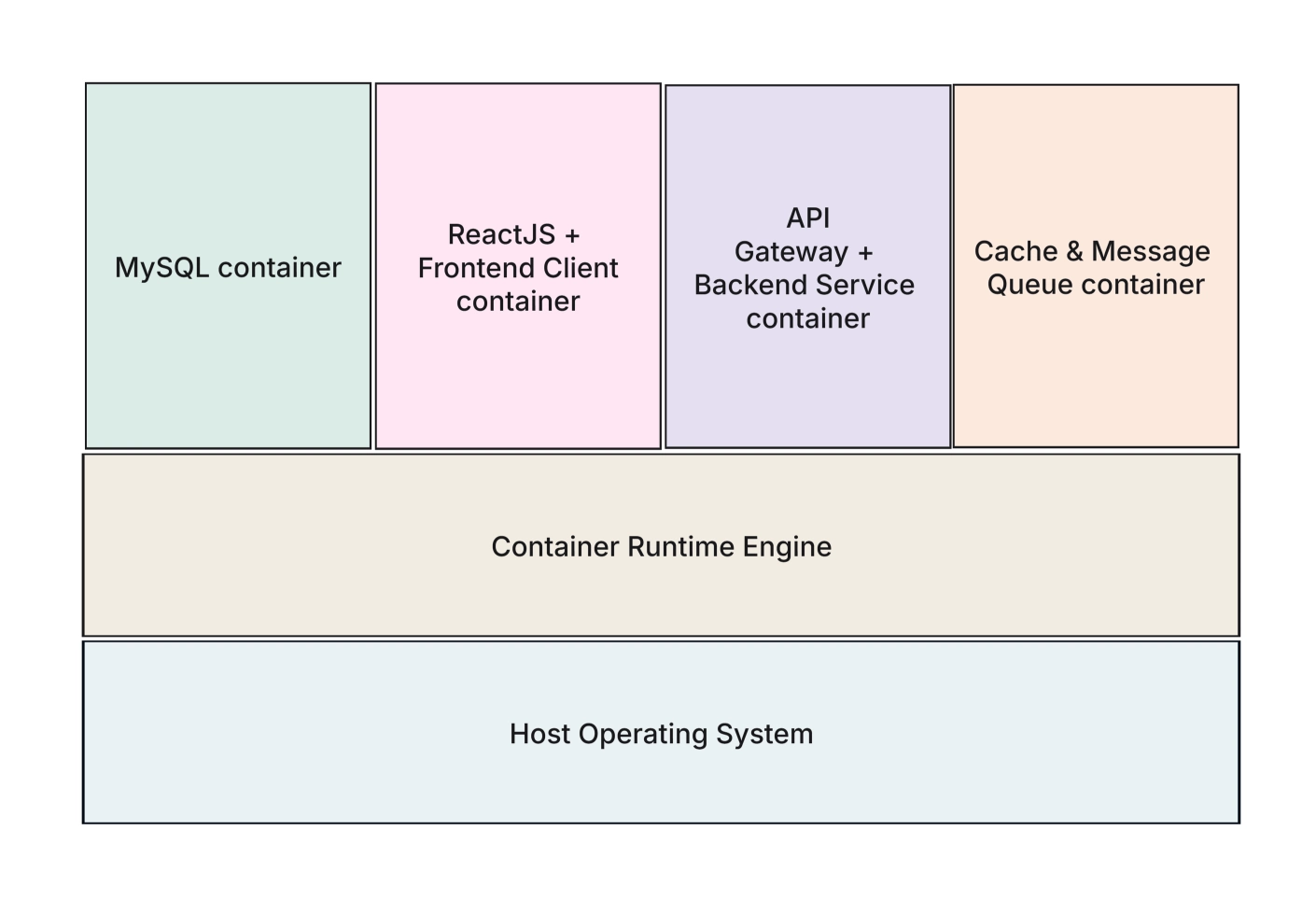 Kubernetes vs Docker: Cloud-Native Architectures Compared