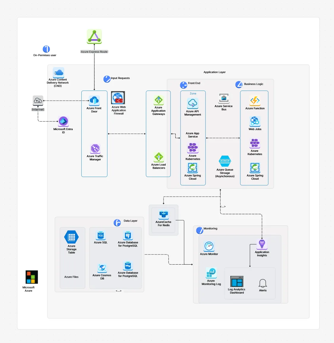 Software Architecture Diagrams: Types & Examples | Cloudairy