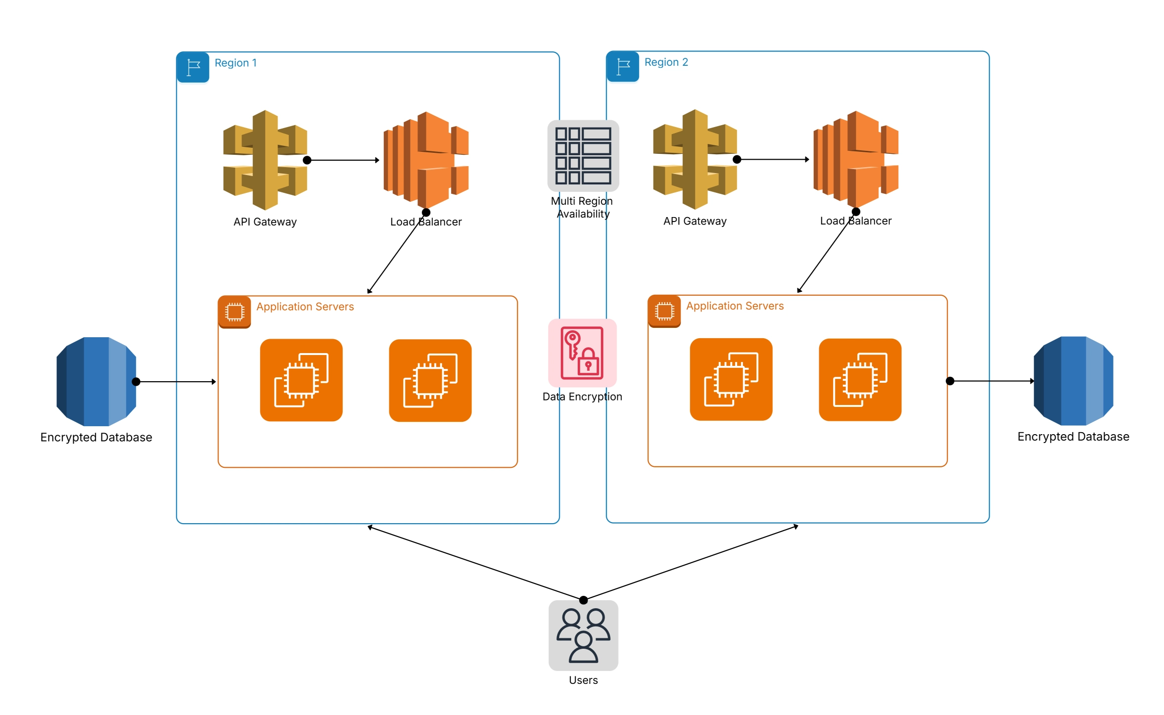 AI Architecture Diagram Generator