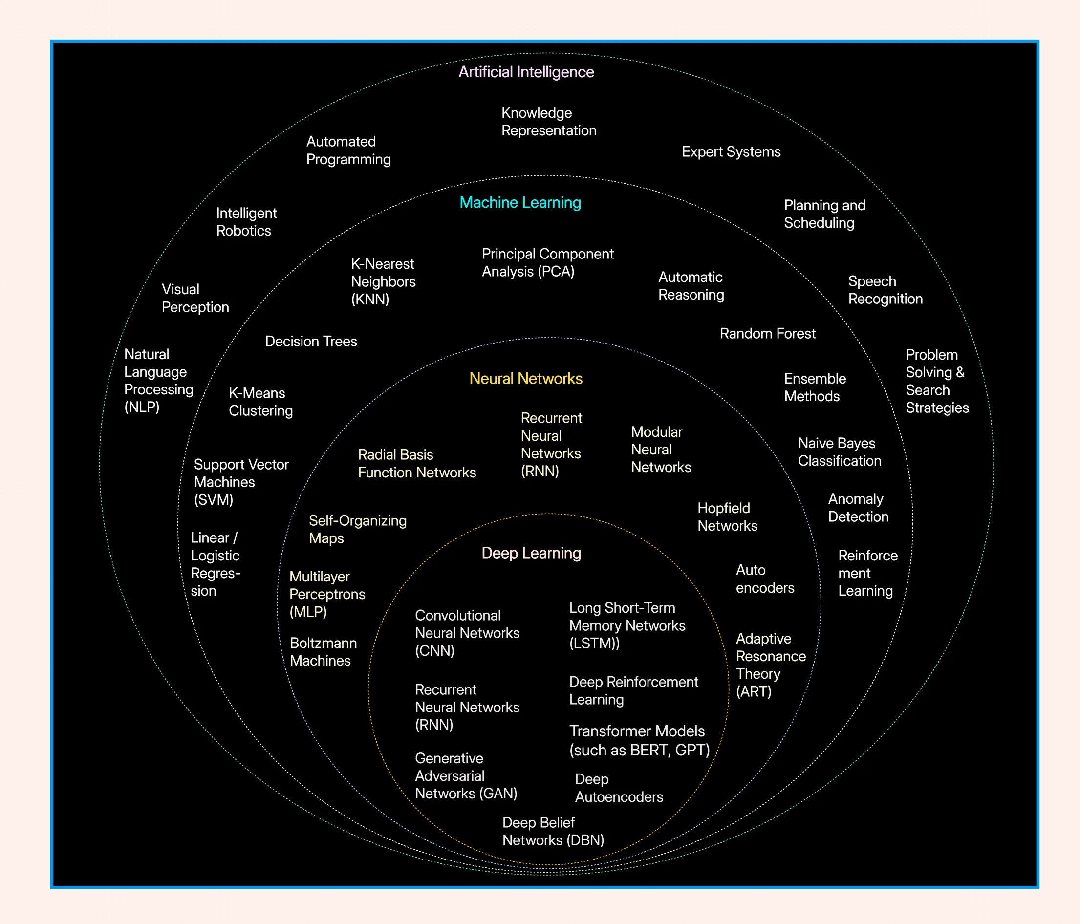 Smart Document Processing Architecture on Cloudairy