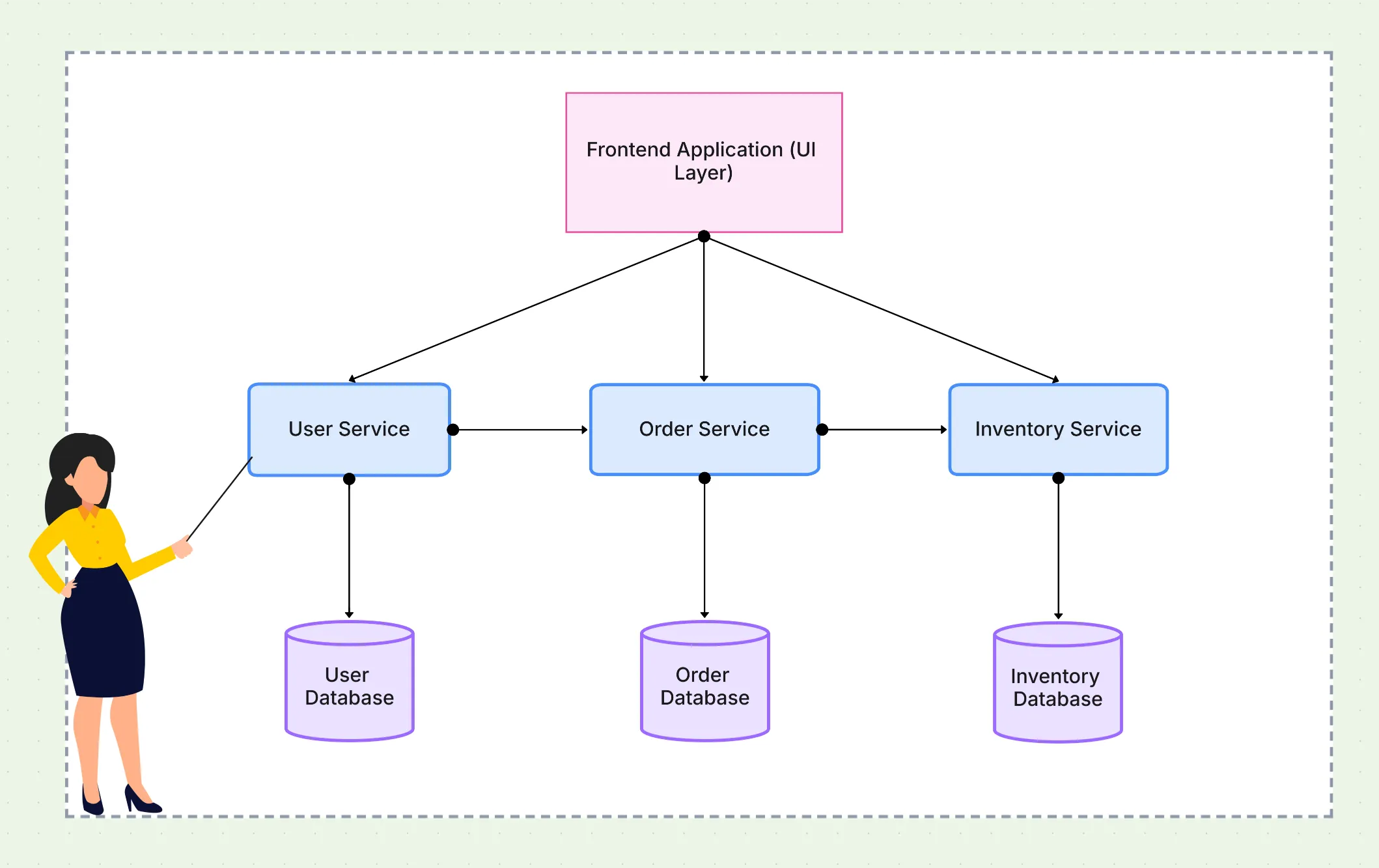 Software Architecture Diagram: Optimize System Design Guide