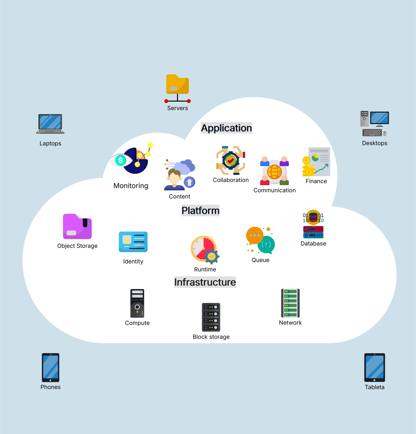 Reduce AWS Costs in Amazon WorkSpaces with Optimizer Design