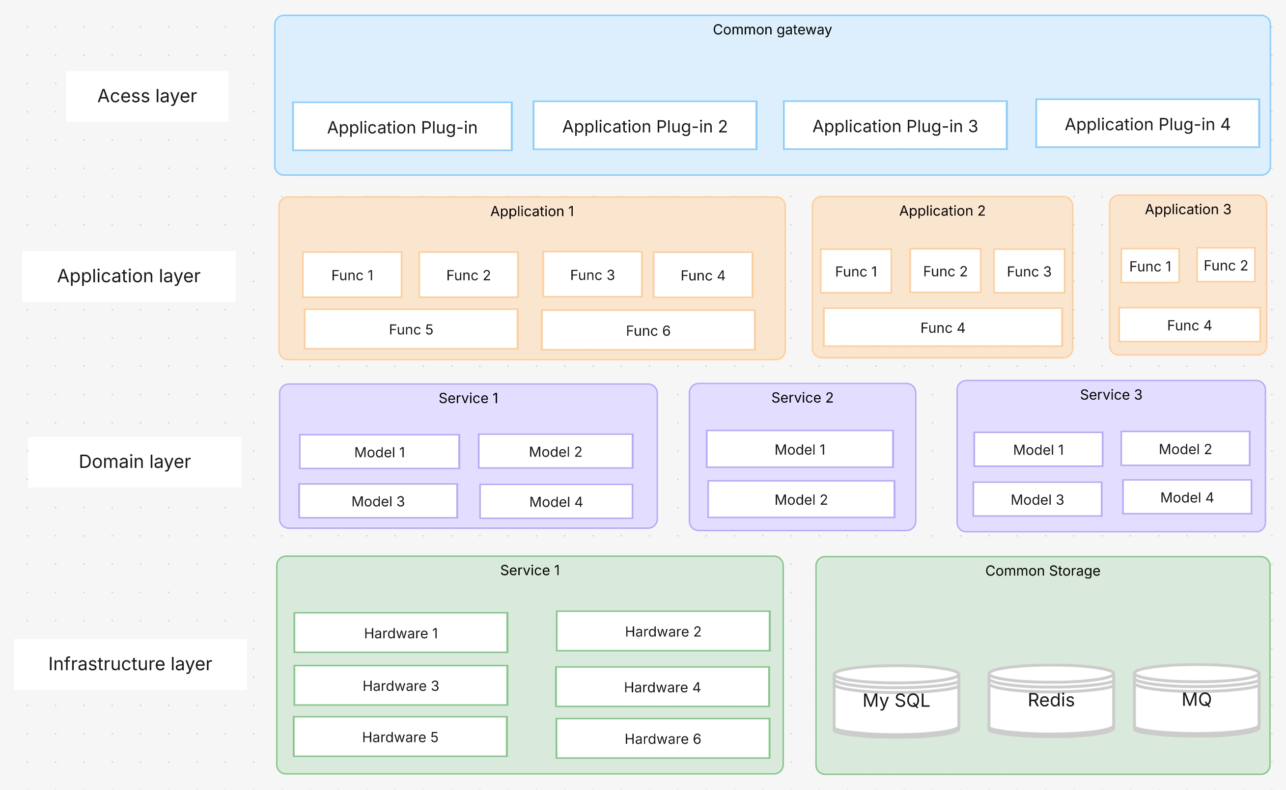 AWS Glue Best Practices for Efficient ETL & Integration