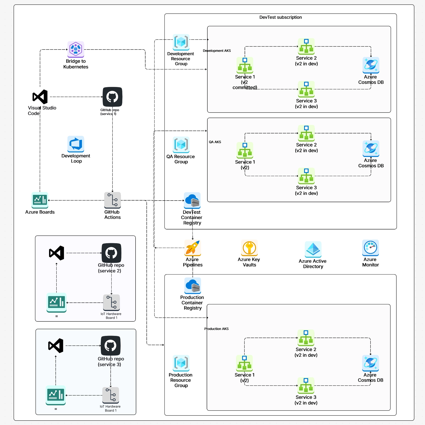 Complete Kubernetes cluster architecture diagram showing control plane components, worker nodes, pods, services, and ingress traffic flow