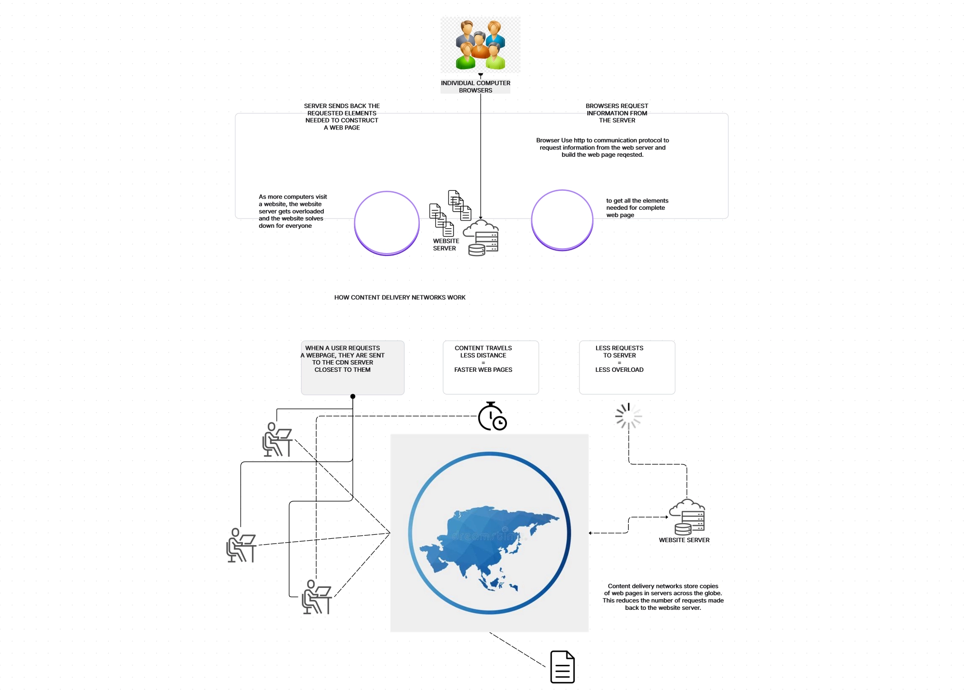 Comprehensive guide to modern web application architecture