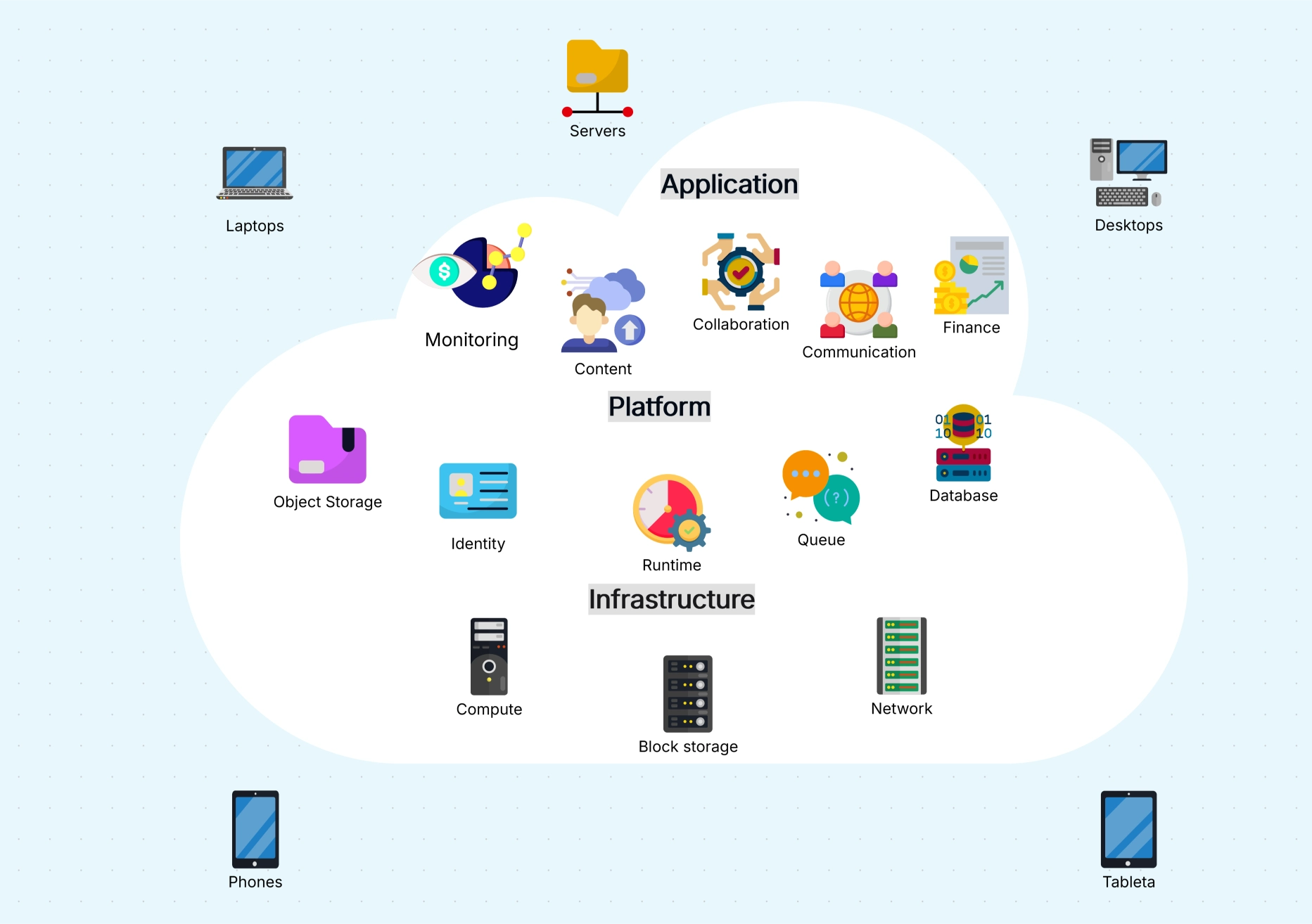 Microservice Reference Architecture with Cloudchart