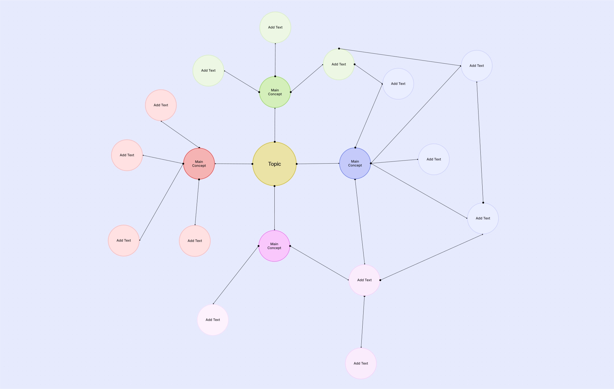 What Is a Concept Map? Definition, Types & Guide