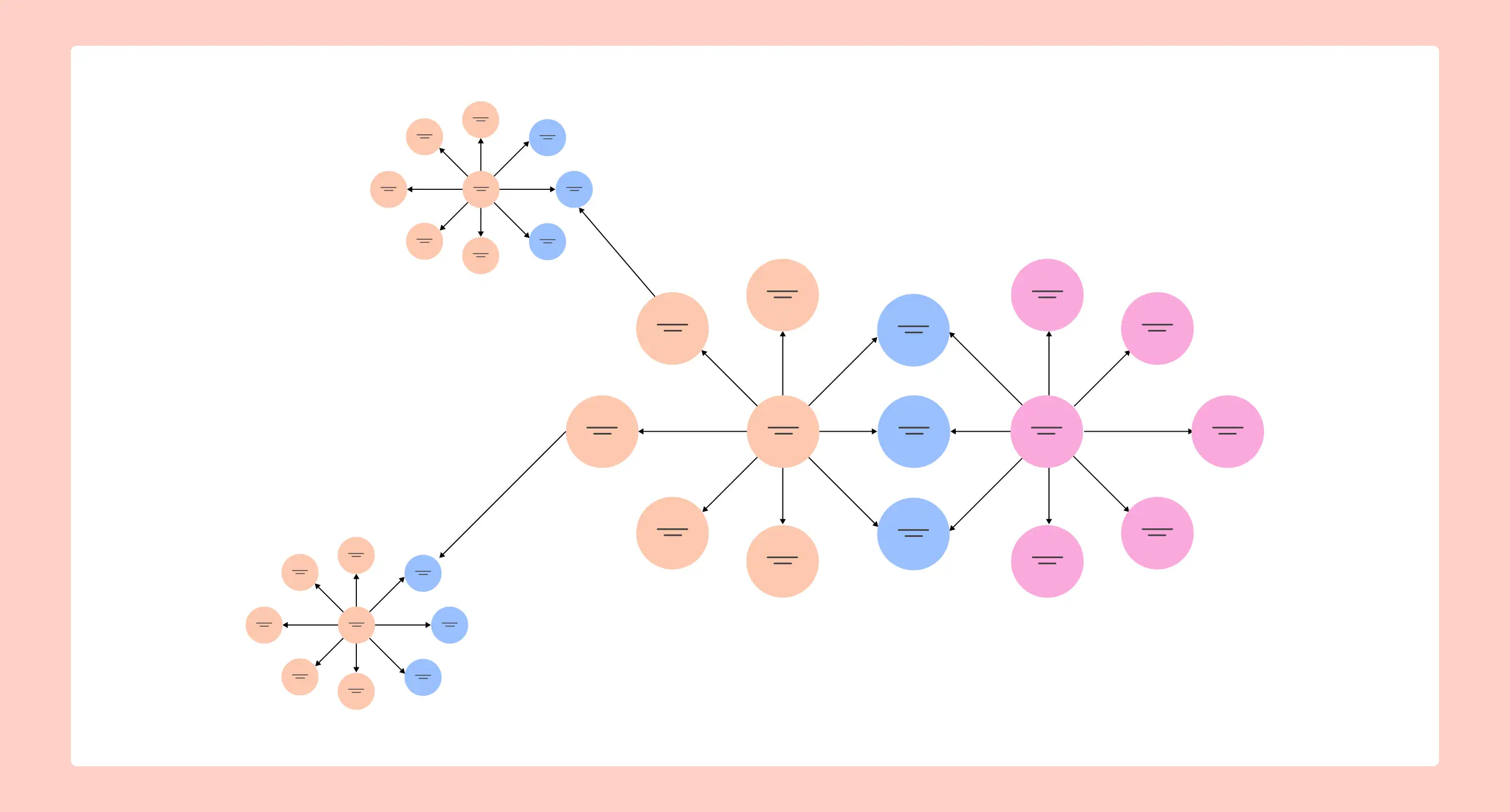 What Is a Concept Map? Definition, Types & Guide