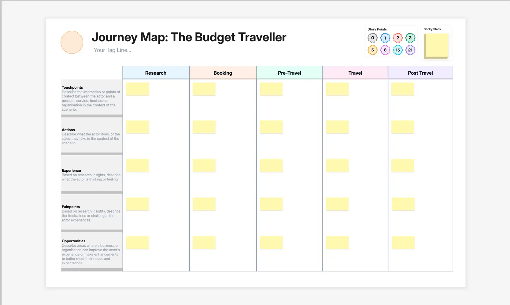 User Journey Map Template