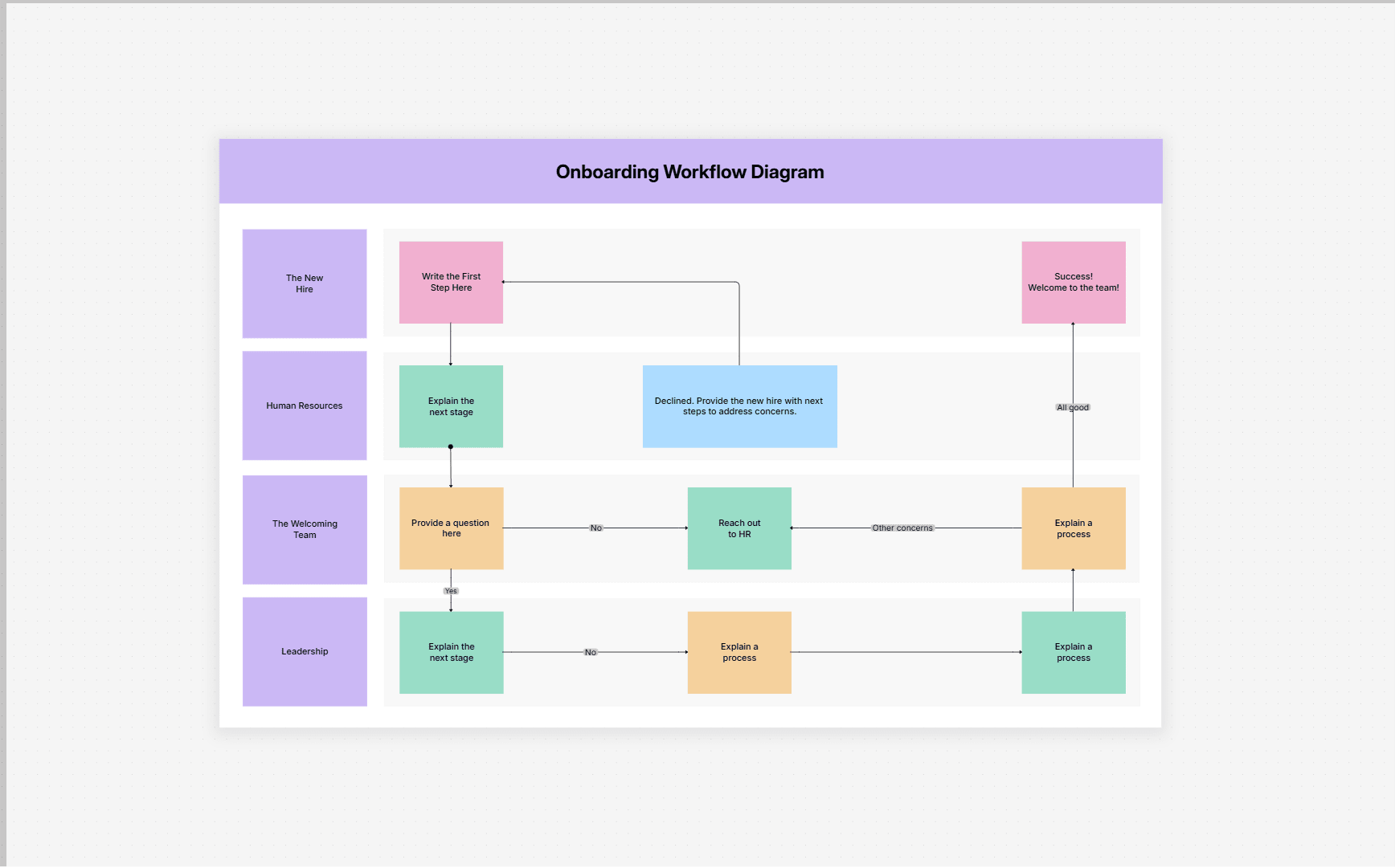 Workflow Design Template For Better Team Collaboration