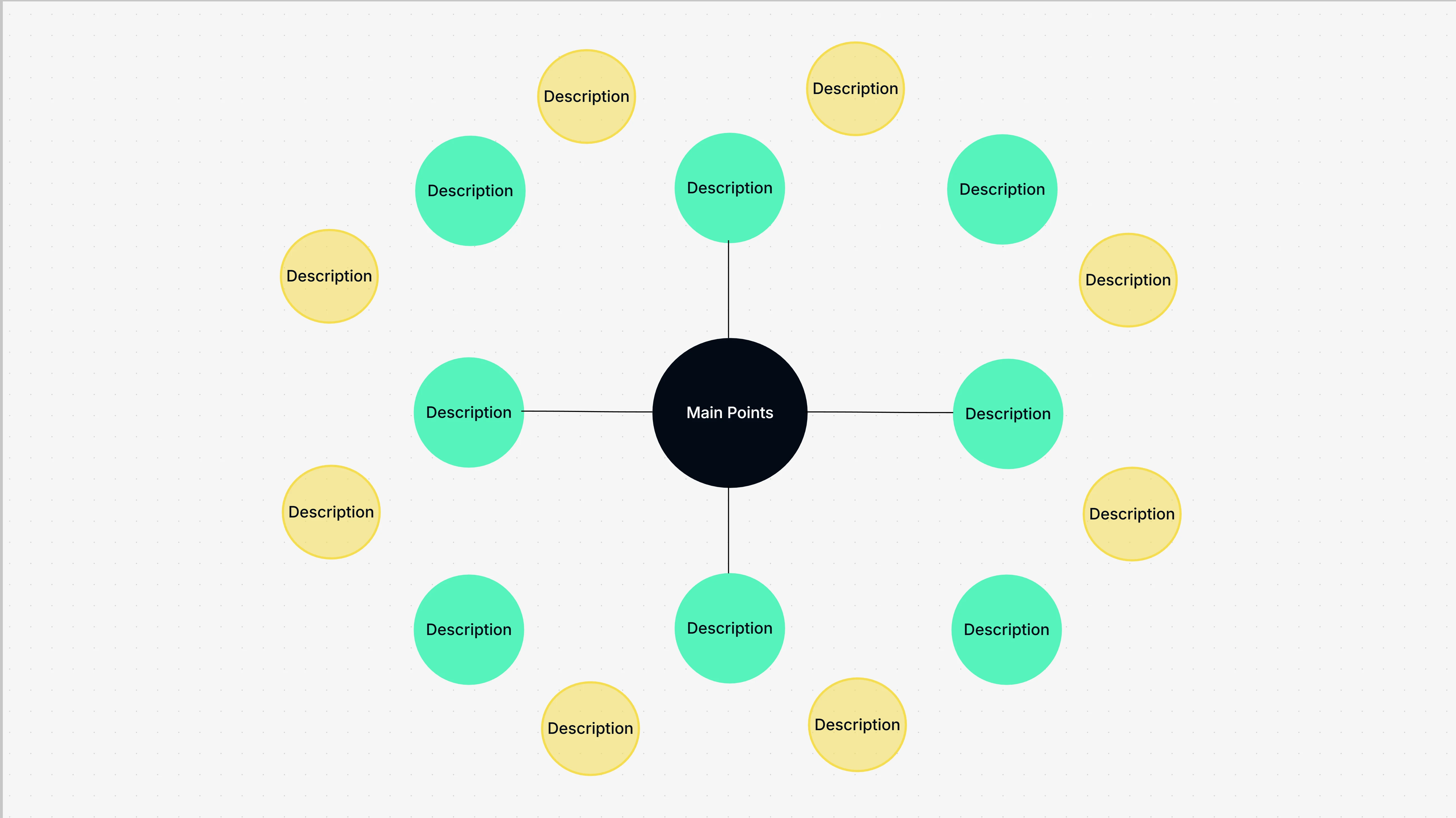 Bubble Map Template: Use a Bubble Map Template to Easily Visualize and Set Up Your Ideas