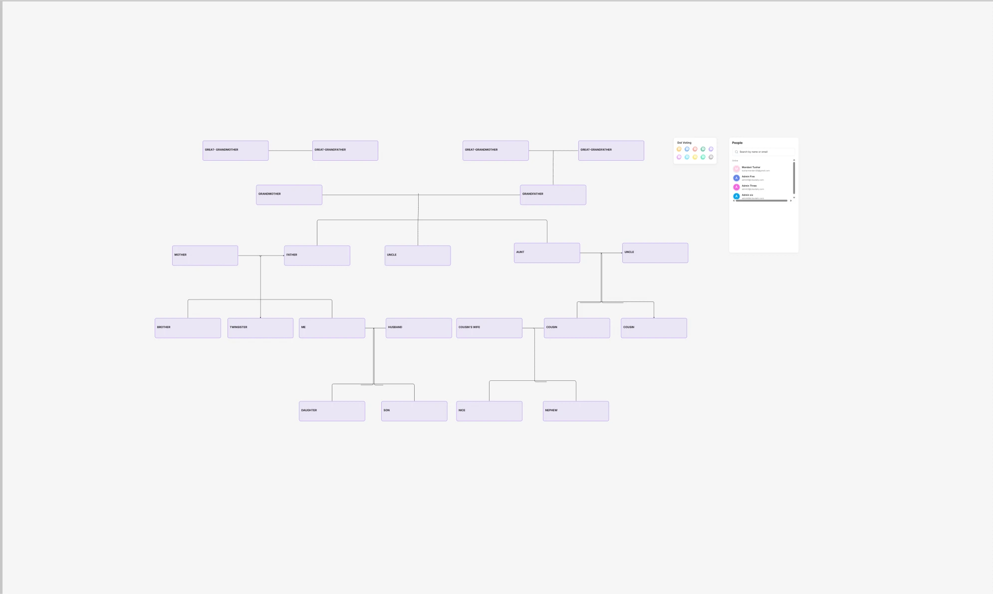 Family Tree Template: View Generations & Relationships