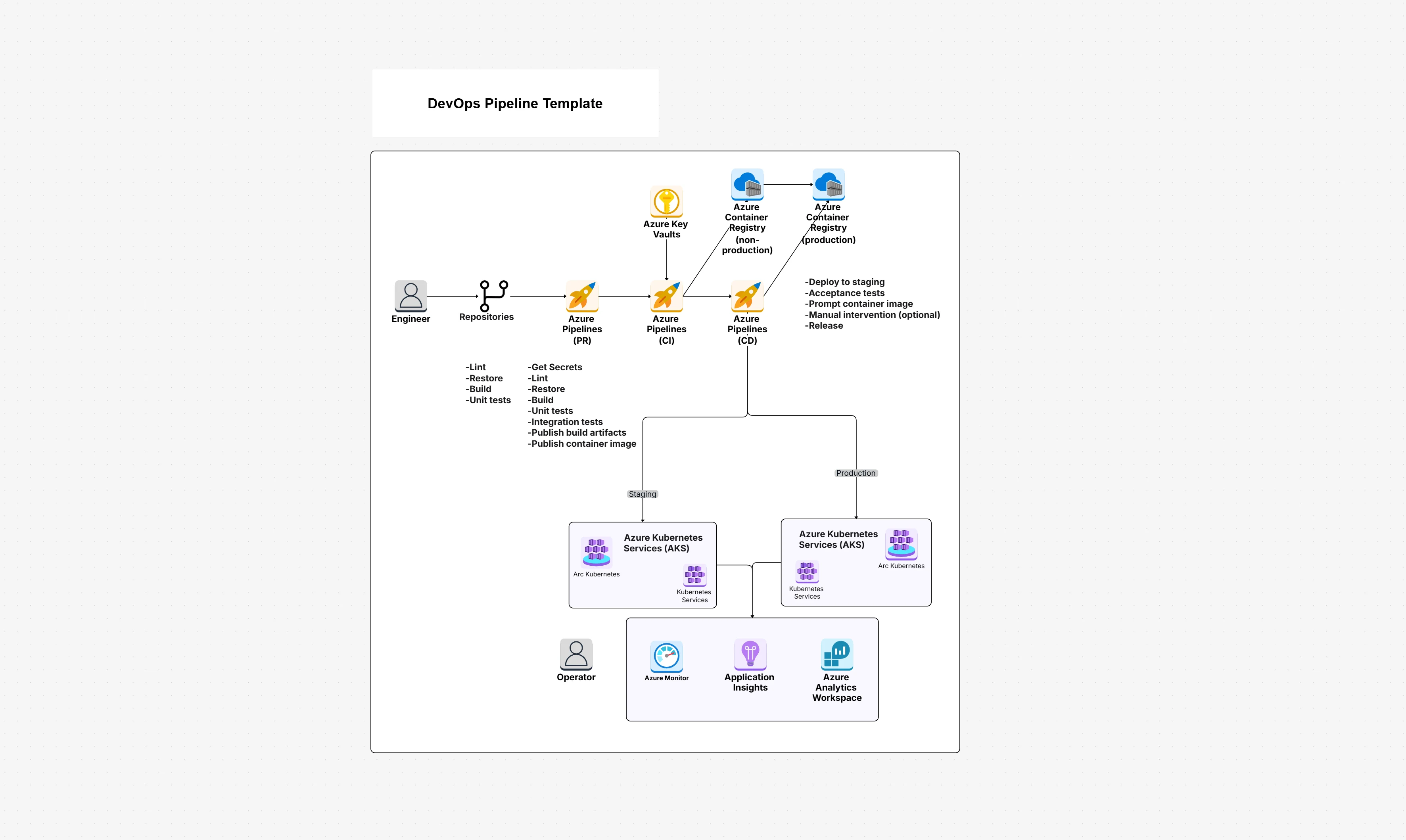 DevOps Pipeline – Automate, Deploy, And Scale Efficiently